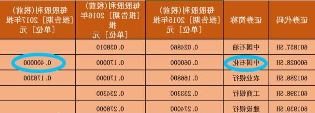 中石化股票分红，回顾与前景展望，中石化股票分红回顾与未来展望